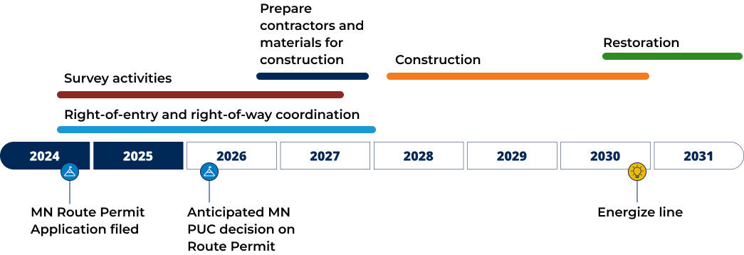 Project Schedule