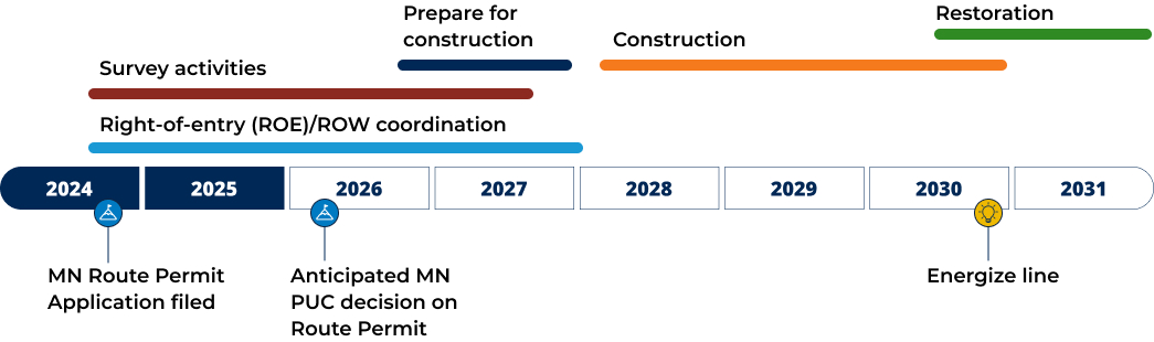 Project Schedule